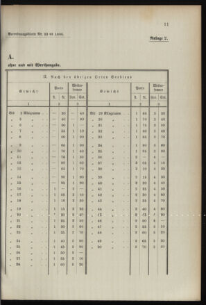 Post- und Telegraphen-Verordnungsblatt für das Verwaltungsgebiet des K.-K. Handelsministeriums 18960425 Seite: 13