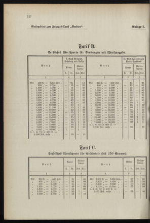 Post- und Telegraphen-Verordnungsblatt für das Verwaltungsgebiet des K.-K. Handelsministeriums 18960425 Seite: 16