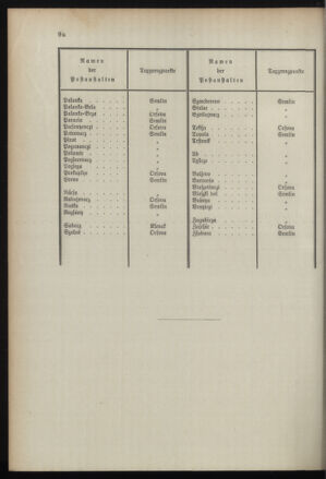 Post- und Telegraphen-Verordnungsblatt für das Verwaltungsgebiet des K.-K. Handelsministeriums 18960425 Seite: 8