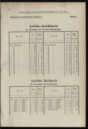 Post- und Telegraphen-Verordnungsblatt für das Verwaltungsgebiet des K.-K. Handelsministeriums 18960425 Seite: 9