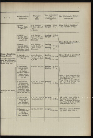 Post- und Telegraphen-Verordnungsblatt für das Verwaltungsgebiet des K.-K. Handelsministeriums 18960430 Seite: 11