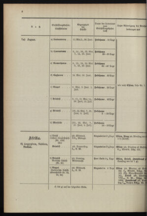 Post- und Telegraphen-Verordnungsblatt für das Verwaltungsgebiet des K.-K. Handelsministeriums 18960430 Seite: 12