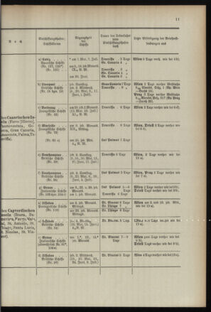 Post- und Telegraphen-Verordnungsblatt für das Verwaltungsgebiet des K.-K. Handelsministeriums 18960430 Seite: 15