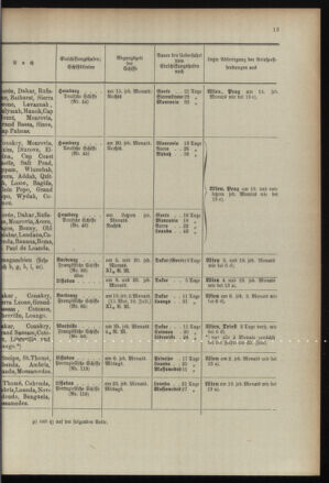 Post- und Telegraphen-Verordnungsblatt für das Verwaltungsgebiet des K.-K. Handelsministeriums 18960430 Seite: 17