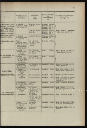 Post- und Telegraphen-Verordnungsblatt für das Verwaltungsgebiet des K.-K. Handelsministeriums 18960430 Seite: 19