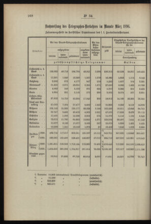 Post- und Telegraphen-Verordnungsblatt für das Verwaltungsgebiet des K.-K. Handelsministeriums 18960430 Seite: 2