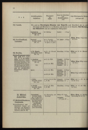 Post- und Telegraphen-Verordnungsblatt für das Verwaltungsgebiet des K.-K. Handelsministeriums 18960430 Seite: 20