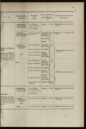 Post- und Telegraphen-Verordnungsblatt für das Verwaltungsgebiet des K.-K. Handelsministeriums 18960430 Seite: 23