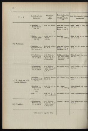 Post- und Telegraphen-Verordnungsblatt für das Verwaltungsgebiet des K.-K. Handelsministeriums 18960430 Seite: 24