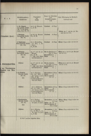 Post- und Telegraphen-Verordnungsblatt für das Verwaltungsgebiet des K.-K. Handelsministeriums 18960430 Seite: 25