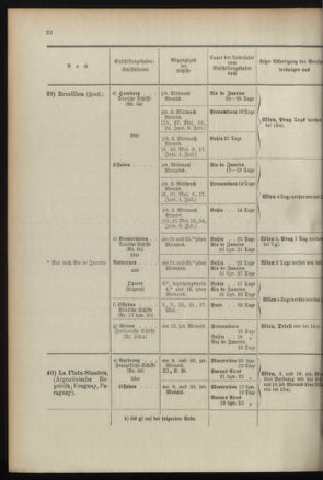 Post- und Telegraphen-Verordnungsblatt für das Verwaltungsgebiet des K.-K. Handelsministeriums 18960430 Seite: 26