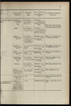 Post- und Telegraphen-Verordnungsblatt für das Verwaltungsgebiet des K.-K. Handelsministeriums 18960430 Seite: 27