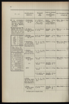 Post- und Telegraphen-Verordnungsblatt für das Verwaltungsgebiet des K.-K. Handelsministeriums 18960430 Seite: 28