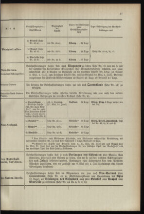 Post- und Telegraphen-Verordnungsblatt für das Verwaltungsgebiet des K.-K. Handelsministeriums 18960430 Seite: 31