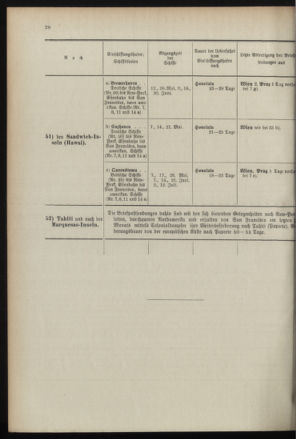 Post- und Telegraphen-Verordnungsblatt für das Verwaltungsgebiet des K.-K. Handelsministeriums 18960430 Seite: 32