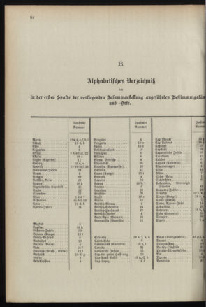 Post- und Telegraphen-Verordnungsblatt für das Verwaltungsgebiet des K.-K. Handelsministeriums 18960430 Seite: 36