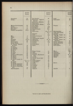 Post- und Telegraphen-Verordnungsblatt für das Verwaltungsgebiet des K.-K. Handelsministeriums 18960430 Seite: 38