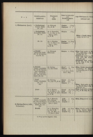 Post- und Telegraphen-Verordnungsblatt für das Verwaltungsgebiet des K.-K. Handelsministeriums 18960430 Seite: 6