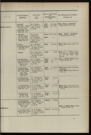 Post- und Telegraphen-Verordnungsblatt für das Verwaltungsgebiet des K.-K. Handelsministeriums 18960430 Seite: 7