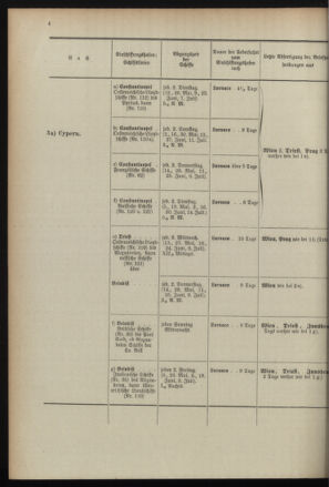 Post- und Telegraphen-Verordnungsblatt für das Verwaltungsgebiet des K.-K. Handelsministeriums 18960430 Seite: 8