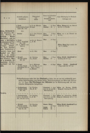 Post- und Telegraphen-Verordnungsblatt für das Verwaltungsgebiet des K.-K. Handelsministeriums 18960430 Seite: 9