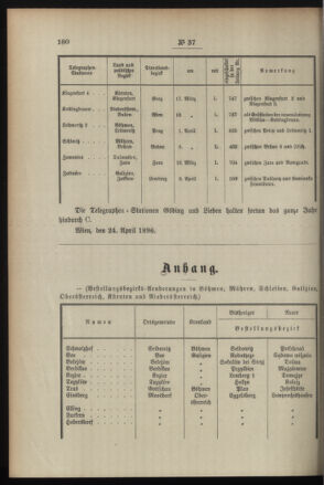 Post- und Telegraphen-Verordnungsblatt für das Verwaltungsgebiet des K.-K. Handelsministeriums 18960506 Seite: 2