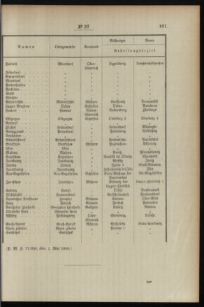 Post- und Telegraphen-Verordnungsblatt für das Verwaltungsgebiet des K.-K. Handelsministeriums 18960506 Seite: 3