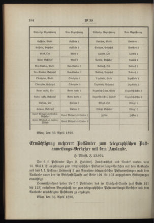 Post- und Telegraphen-Verordnungsblatt für das Verwaltungsgebiet des K.-K. Handelsministeriums 18960509 Seite: 2