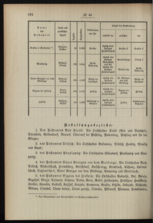 Post- und Telegraphen-Verordnungsblatt für das Verwaltungsgebiet des K.-K. Handelsministeriums 18960521 Seite: 2