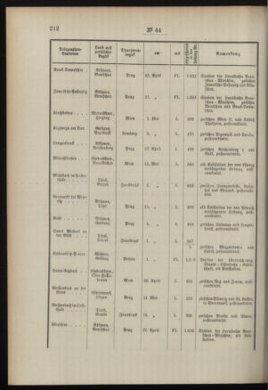 Post- und Telegraphen-Verordnungsblatt für das Verwaltungsgebiet des K.-K. Handelsministeriums 18960608 Seite: 2