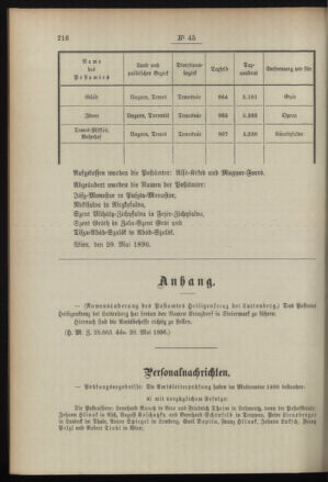 Post- und Telegraphen-Verordnungsblatt für das Verwaltungsgebiet des K.-K. Handelsministeriums 18960612 Seite: 2