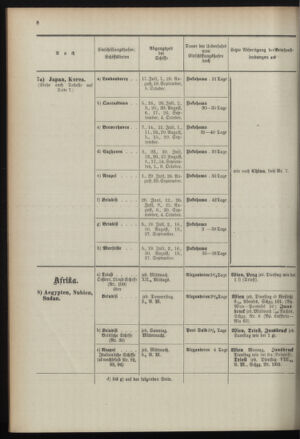 Post- und Telegraphen-Verordnungsblatt für das Verwaltungsgebiet des K.-K. Handelsministeriums 18960701 Seite: 12