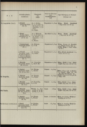 Post- und Telegraphen-Verordnungsblatt für das Verwaltungsgebiet des K.-K. Handelsministeriums 18960701 Seite: 13