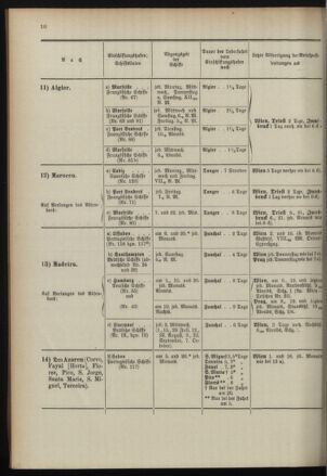 Post- und Telegraphen-Verordnungsblatt für das Verwaltungsgebiet des K.-K. Handelsministeriums 18960701 Seite: 14