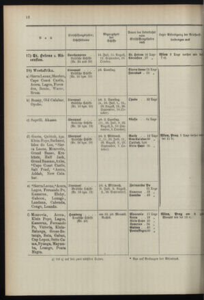 Post- und Telegraphen-Verordnungsblatt für das Verwaltungsgebiet des K.-K. Handelsministeriums 18960701 Seite: 16