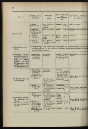 Post- und Telegraphen-Verordnungsblatt für das Verwaltungsgebiet des K.-K. Handelsministeriums 18960701 Seite: 18