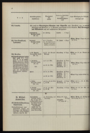 Post- und Telegraphen-Verordnungsblatt für das Verwaltungsgebiet des K.-K. Handelsministeriums 18960701 Seite: 20