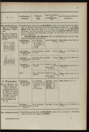 Post- und Telegraphen-Verordnungsblatt für das Verwaltungsgebiet des K.-K. Handelsministeriums 18960701 Seite: 21