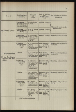 Post- und Telegraphen-Verordnungsblatt für das Verwaltungsgebiet des K.-K. Handelsministeriums 18960701 Seite: 25