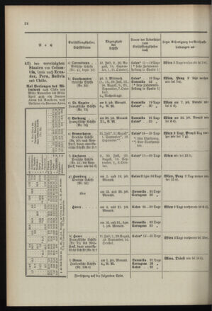 Post- und Telegraphen-Verordnungsblatt für das Verwaltungsgebiet des K.-K. Handelsministeriums 18960701 Seite: 28