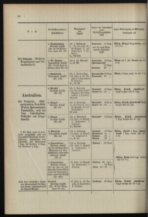 Post- und Telegraphen-Verordnungsblatt für das Verwaltungsgebiet des K.-K. Handelsministeriums 18960701 Seite: 30