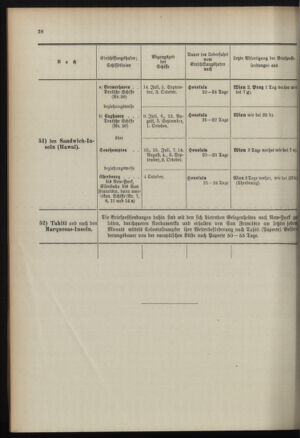 Post- und Telegraphen-Verordnungsblatt für das Verwaltungsgebiet des K.-K. Handelsministeriums 18960701 Seite: 32