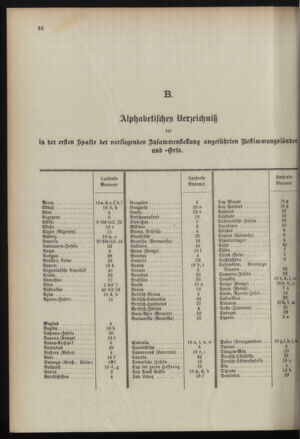 Post- und Telegraphen-Verordnungsblatt für das Verwaltungsgebiet des K.-K. Handelsministeriums 18960701 Seite: 36