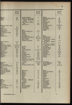 Post- und Telegraphen-Verordnungsblatt für das Verwaltungsgebiet des K.-K. Handelsministeriums 18960701 Seite: 37