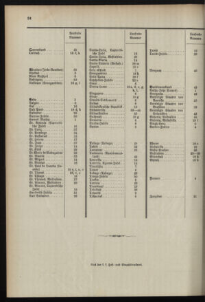 Post- und Telegraphen-Verordnungsblatt für das Verwaltungsgebiet des K.-K. Handelsministeriums 18960701 Seite: 38