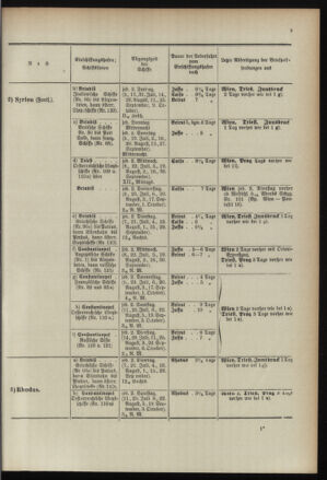 Post- und Telegraphen-Verordnungsblatt für das Verwaltungsgebiet des K.-K. Handelsministeriums 18960701 Seite: 7