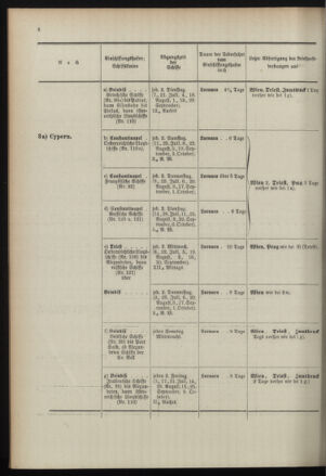 Post- und Telegraphen-Verordnungsblatt für das Verwaltungsgebiet des K.-K. Handelsministeriums 18960701 Seite: 8