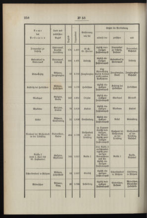 Post- und Telegraphen-Verordnungsblatt für das Verwaltungsgebiet des K.-K. Handelsministeriums 18960704 Seite: 2