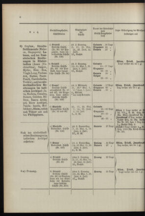 Post- und Telegraphen-Verordnungsblatt für das Verwaltungsgebiet des K.-K. Handelsministeriums 18960707 Seite: 10