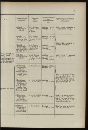 Post- und Telegraphen-Verordnungsblatt für das Verwaltungsgebiet des K.-K. Handelsministeriums 18960707 Seite: 11